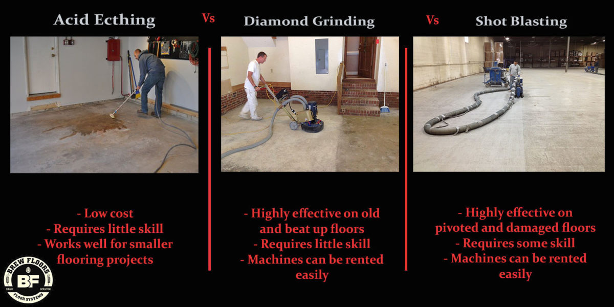 How To Prep Your Floor For An Coating, How To Etch A Garage Floor