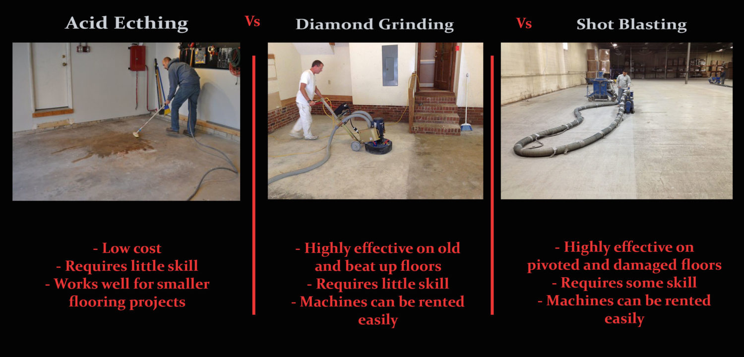 How to Prep Your Floor for an Epoxy Coating