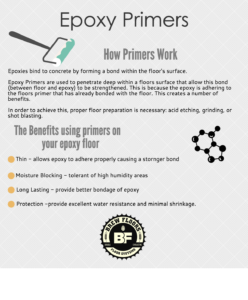 epoxy primer inforgraphic