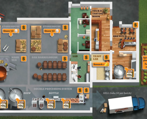 how to plan for a brewery - object layouts